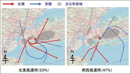  ジョン・F・ケネディ国際空港