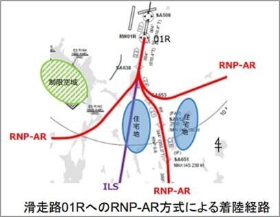 ストックホルム・アーランダ空港