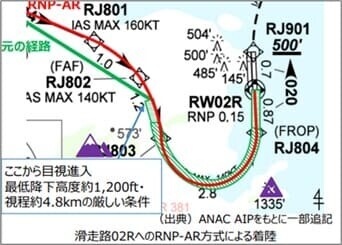 サントス・ドゥモン空港