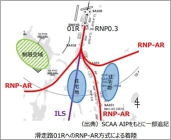 ストックホルム・アーランダ空港