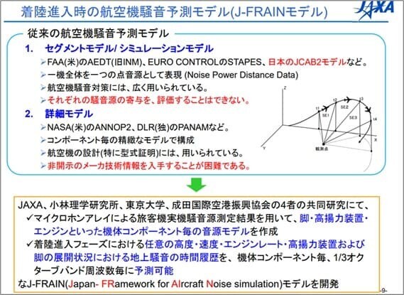 着陸進入時の航空機騒音予測モデル