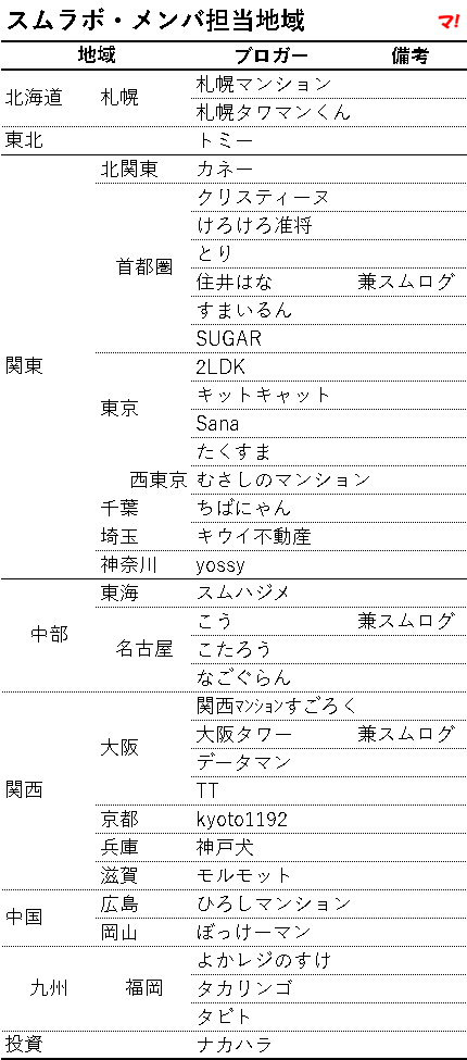 スムラボ・メンバ担当地域