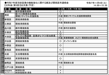 出欠表(予定)