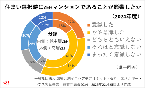日本の自営業層 階層的独自性の形成と変容 日本の自営業層 - 東京大学