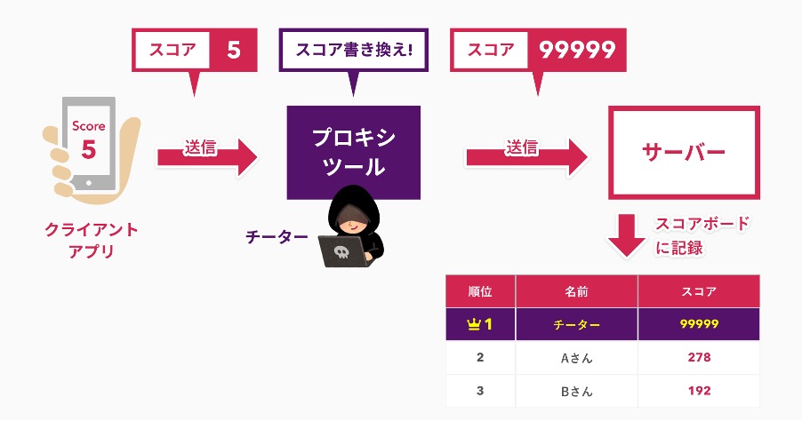 f:id:flattsecurity:20200727112205j:plain