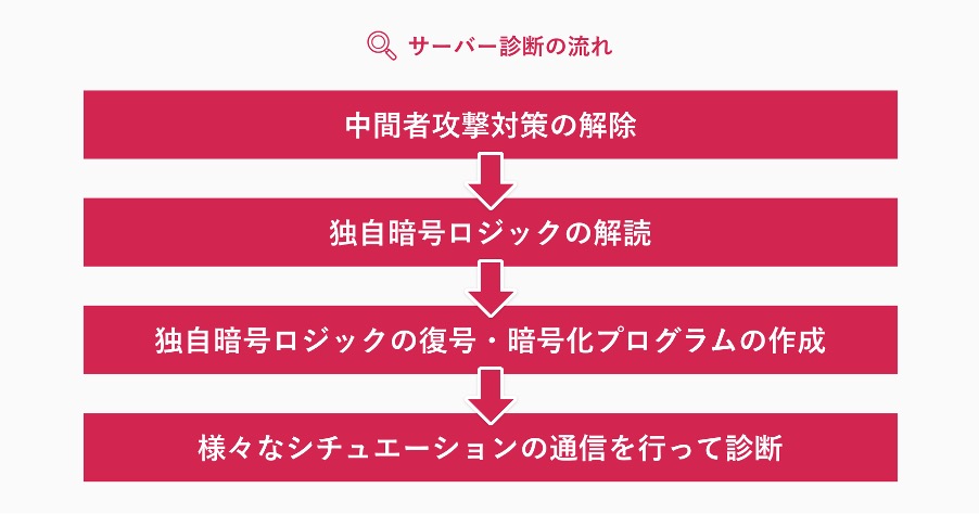 f:id:flattsecurity:20200727112231j:plain