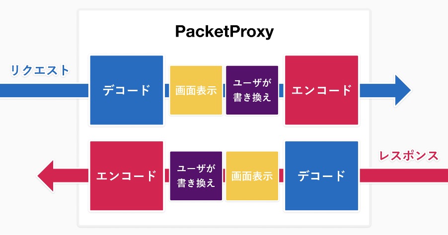 f:id:flattsecurity:20200727113831j:plain