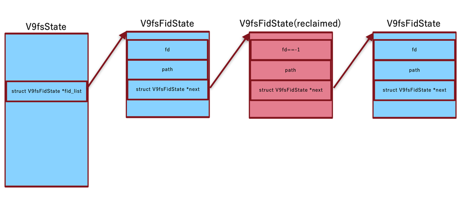 f:id:flattsecurity:20210220210903p:plain