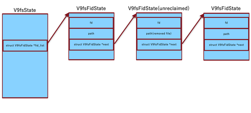 f:id:flattsecurity:20210220210942p:plain