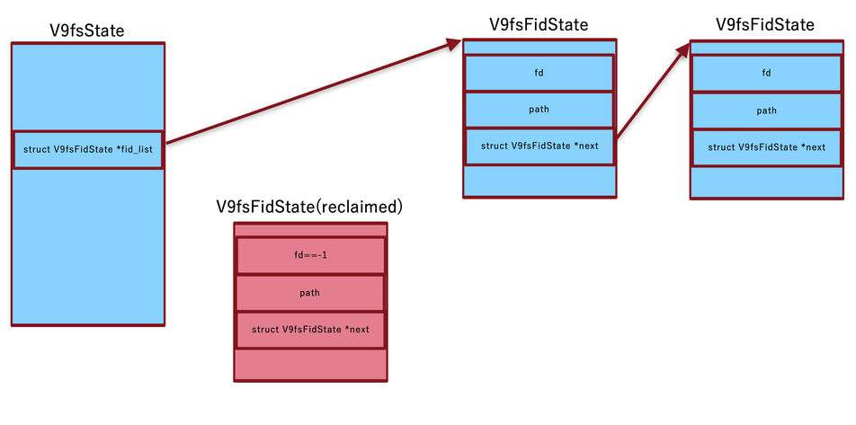 f:id:flattsecurity:20210220211347p:plain