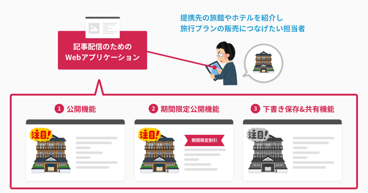 f:id:flattsecurity:20220215205250p:plain