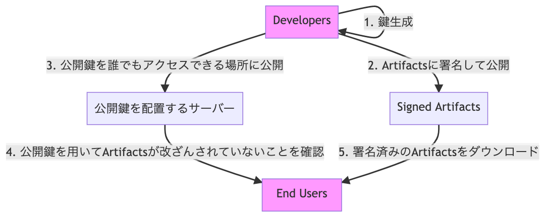 f:id:flattsecurity:20220228052547p:plain