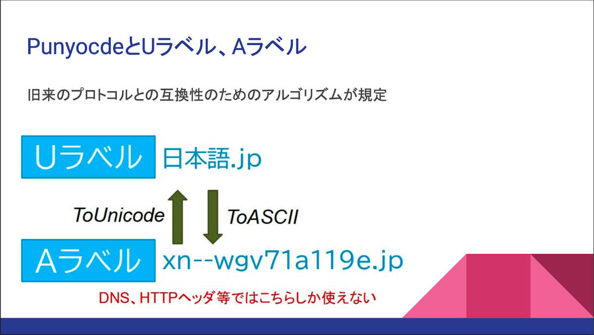 on⑵_【偏見.先入観.固執..nnnot..uu..】 Deep in 国際化ドメイン名／Credential GuardをバイパスするPass