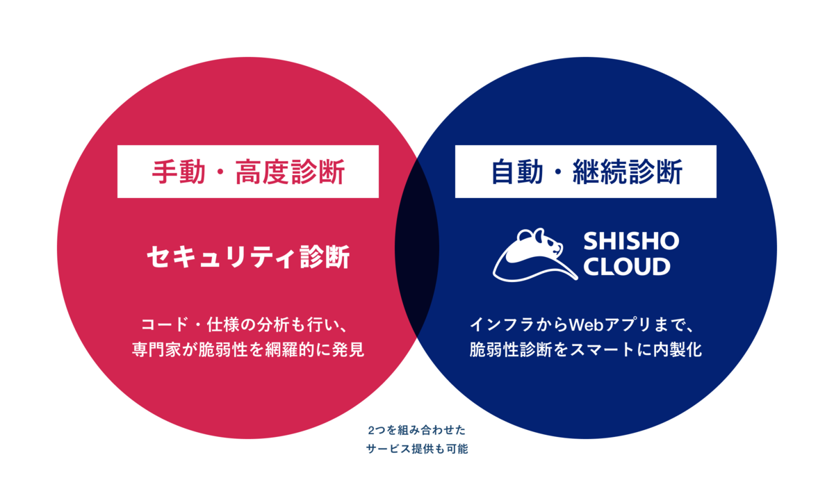 重複したIAM、拒否と許可どっちが優先？アクセス制御の特性をAWS