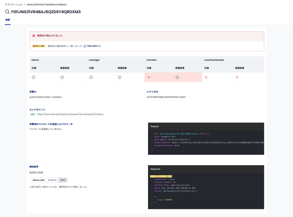 Webセキュリティ最大のリスクにAIで立ち向かう。Shisho Cloud 認可制御