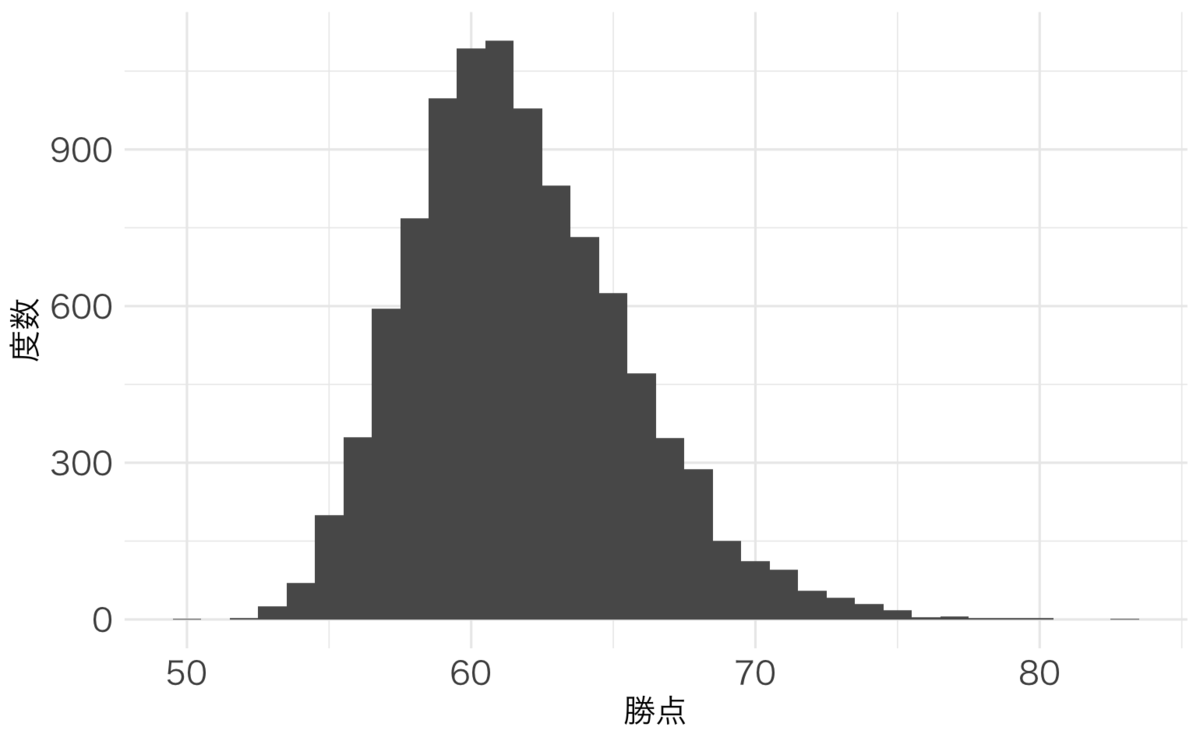 f:id:flaty1992:20191214111525p:plain