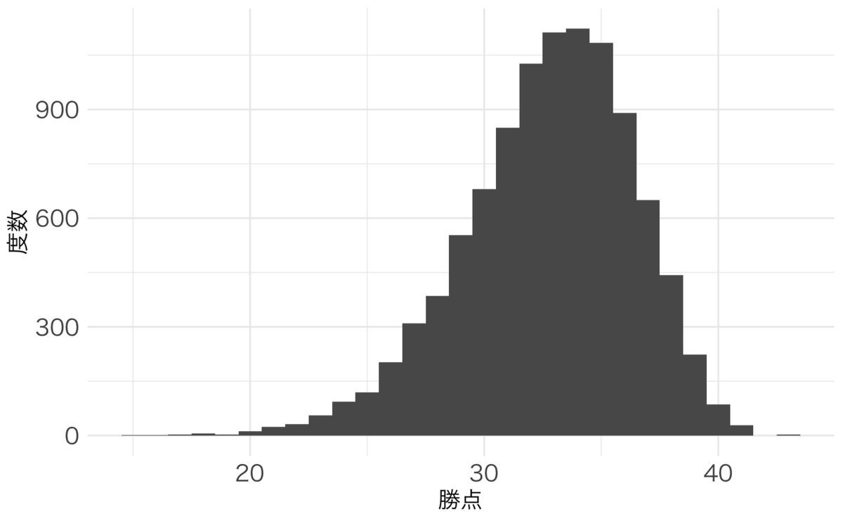 f:id:flaty1992:20191214111600p:plain