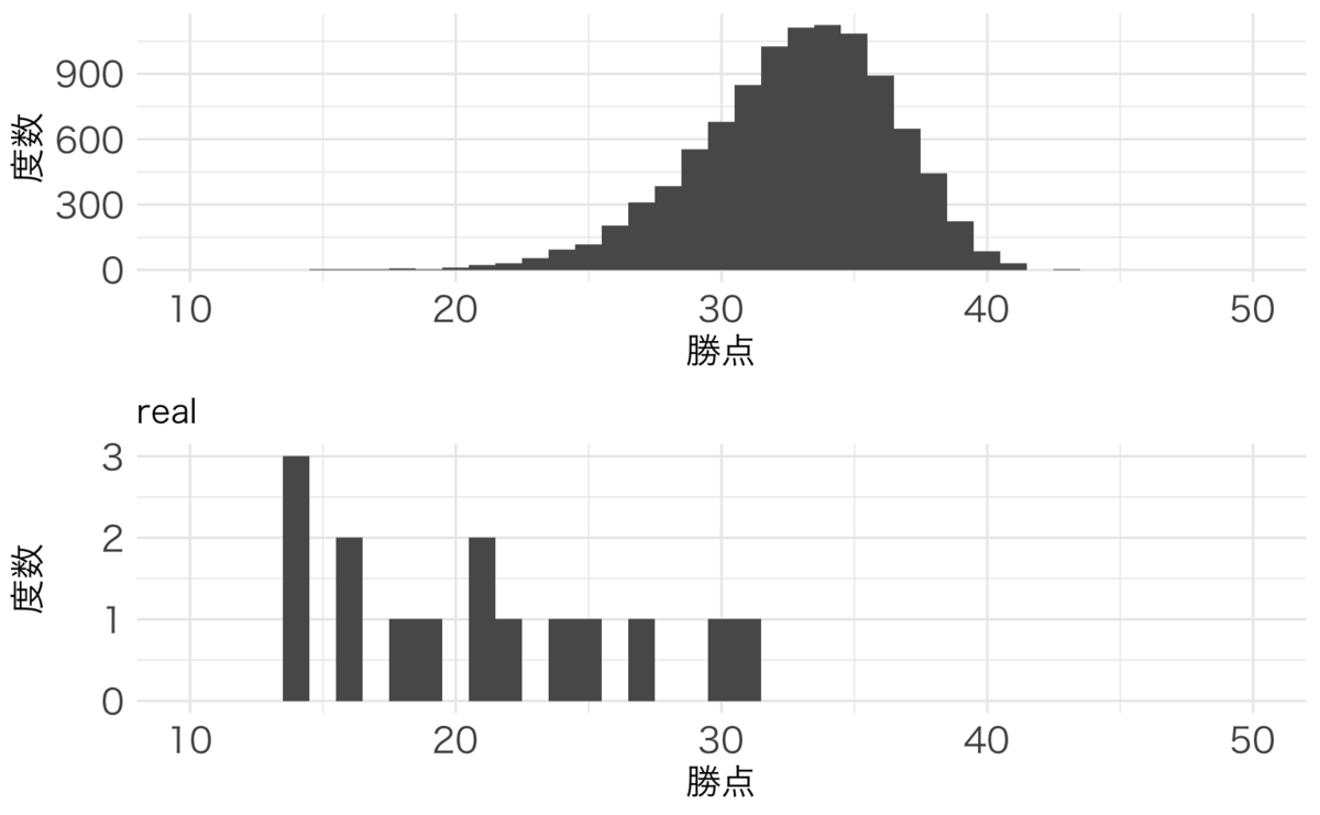 f:id:flaty1992:20191214114333p:plain