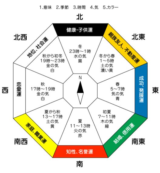 ジャンボ宝くじが当たる家とは 家の水場にポイントあり 新築する人のためのブログ 運気アップの家づくり ジャンボ宝くじが当たる家とは 家の水場にポイントあり 新築する人のためのブログ 運気アップの家づくり