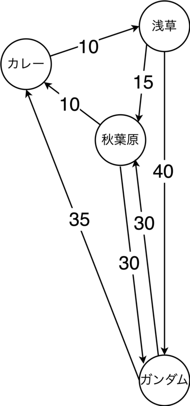 2日目の訪問スポット