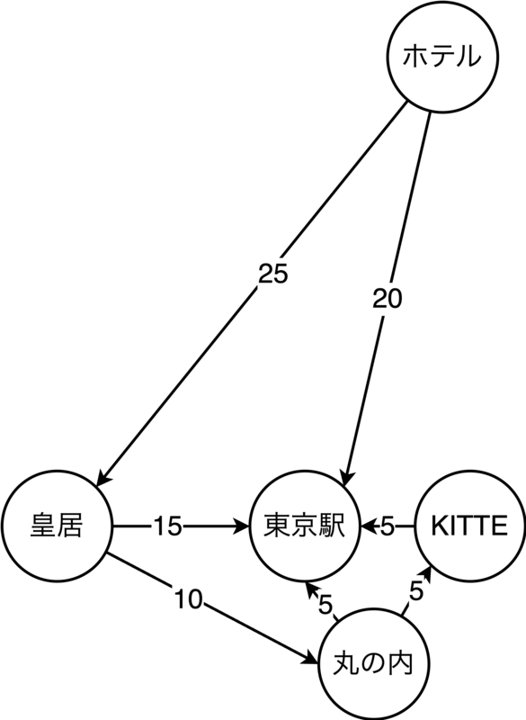 3日目の訪問スポット