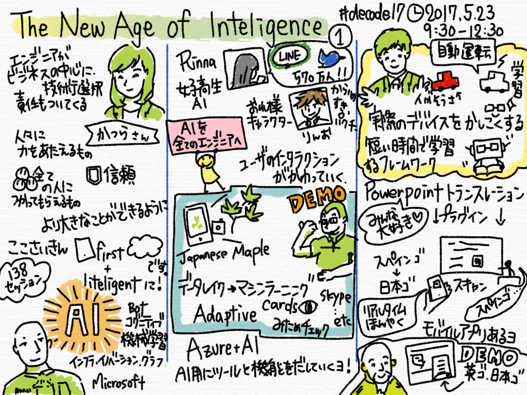 f:id:flect_nakayama_san:20170528175346p:plain
