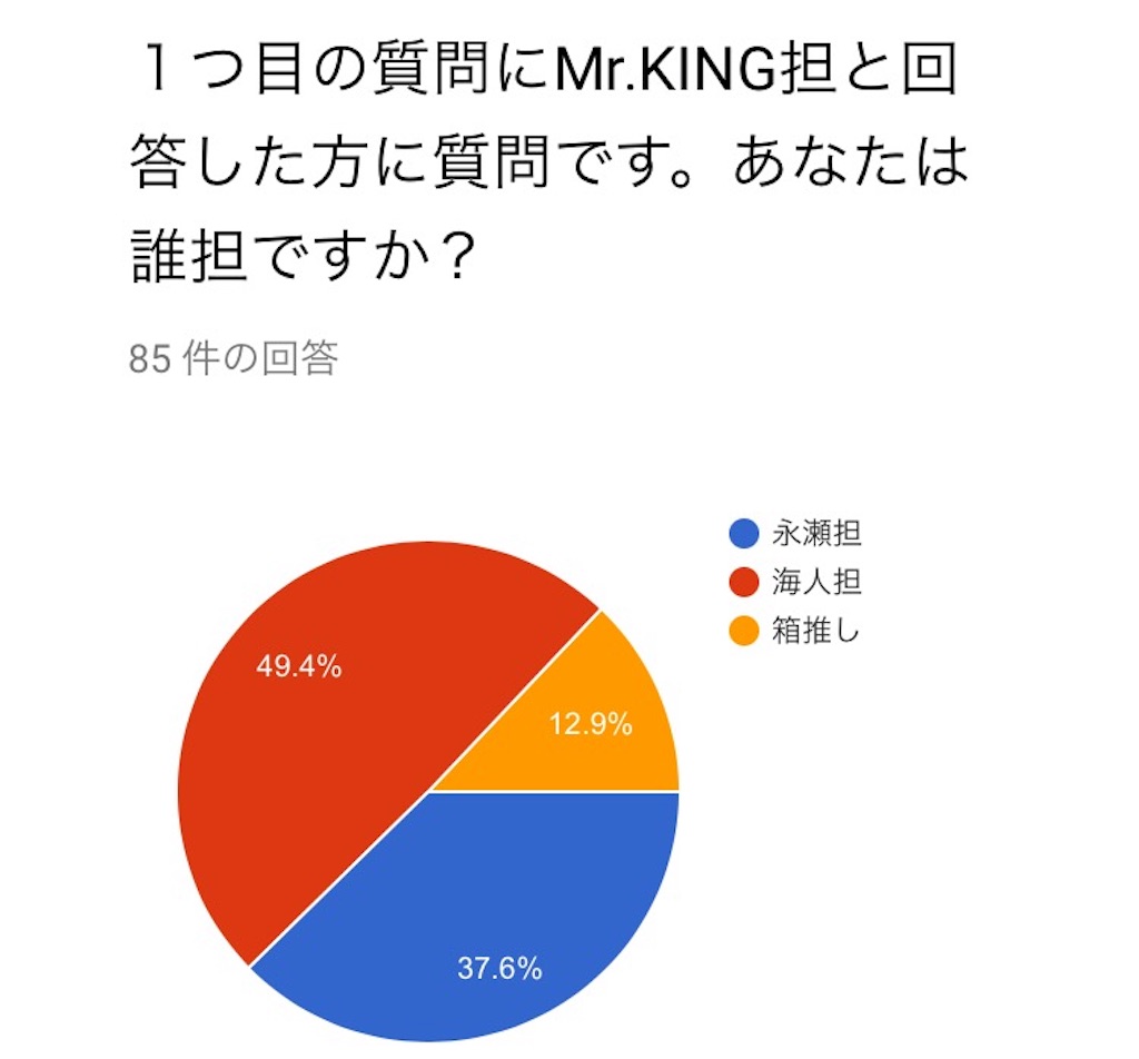 理由 キンプリ 担降り ジャニーズファンの担降り、きっかけは？ブログを書きたくなる理由も分析