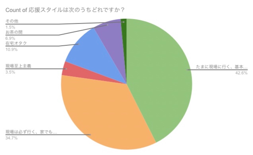 f:id:fleeting_boy:20180726203129j:image