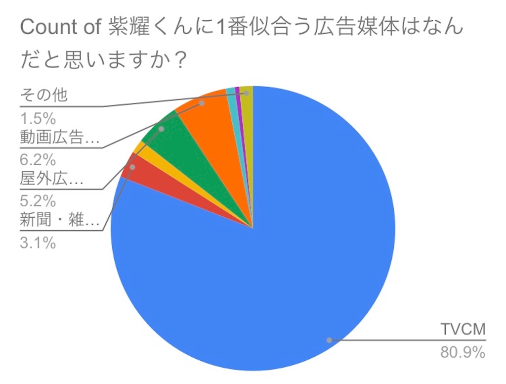f:id:fleeting_boy:20180726222651j:image f:id:fleeting_boy:20180726222651j:image