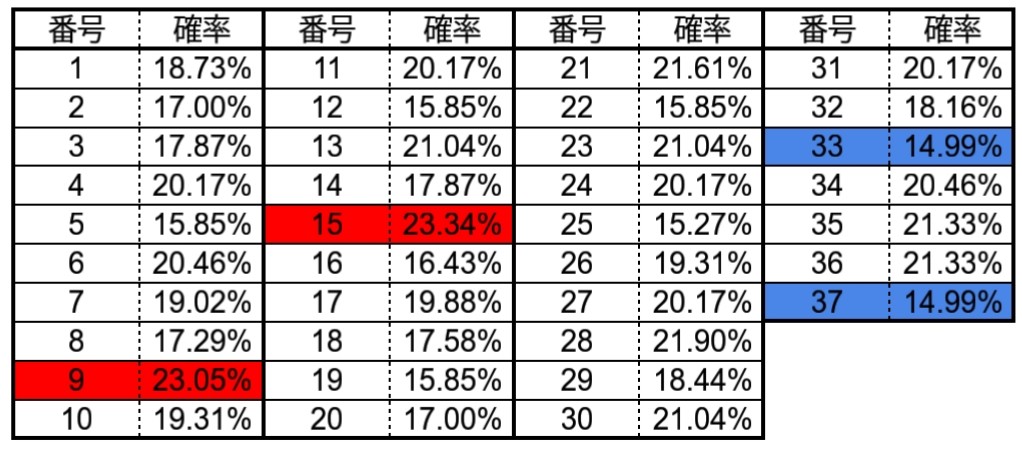 f:id:flocast:20191215190504j:plain f:id:flocast:20191215190504j:plain