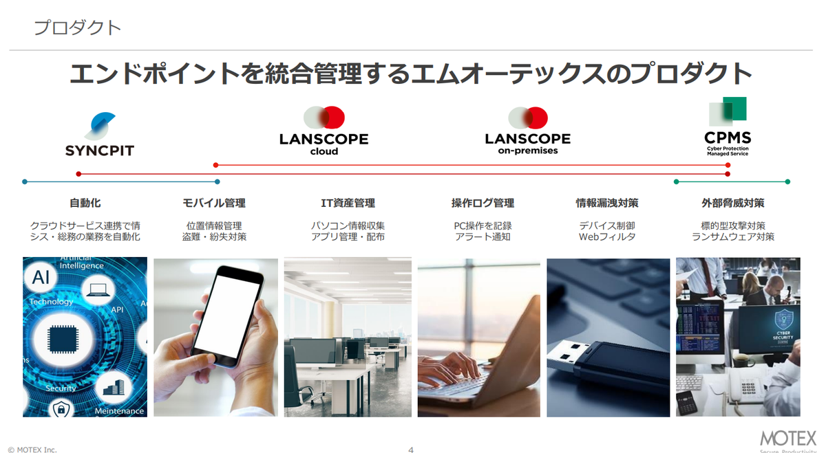 LANSCOPEの資料2