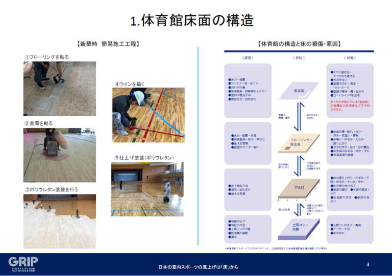 体育館フロアメンテナンスの資料3