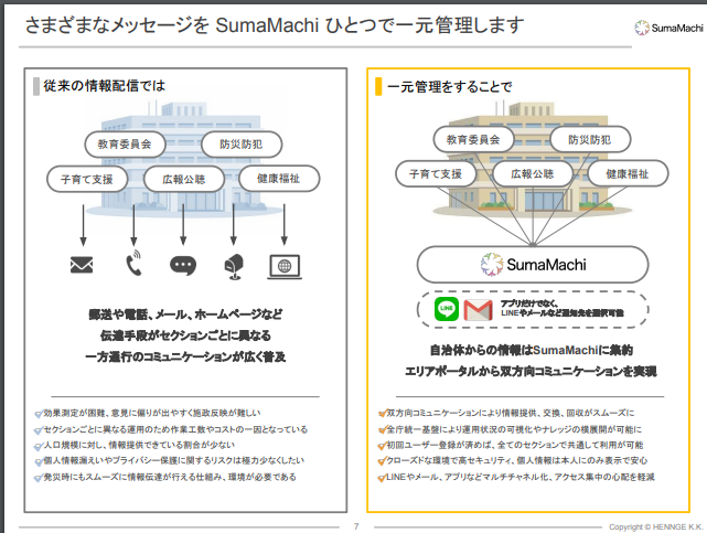 SumaMachiの資料4