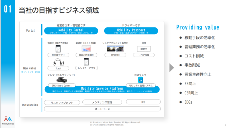 Mobility Passportの資料4