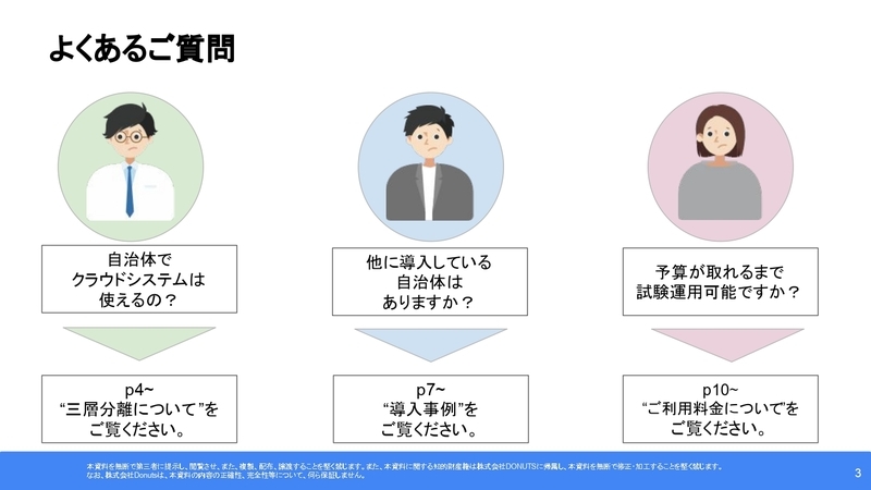 ジョブカンシリーズの資料4