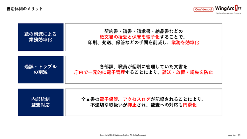 電子契約・請求クラウド「invoiceAgent」の資料5