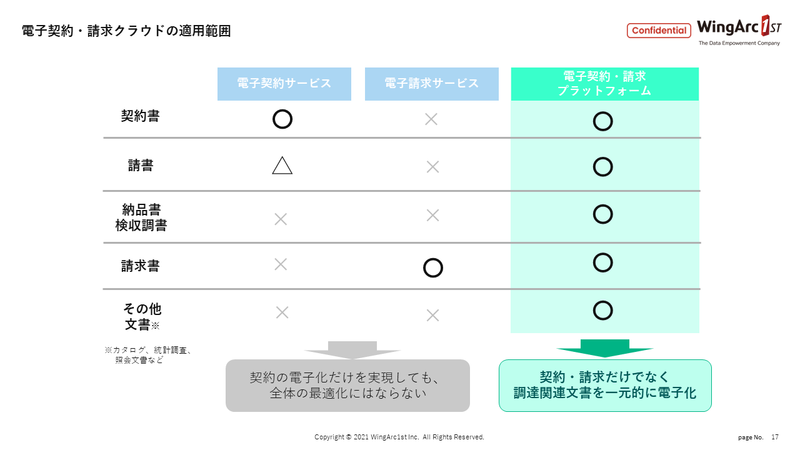 電子契約・請求クラウド「invoiceAgent」の資料4