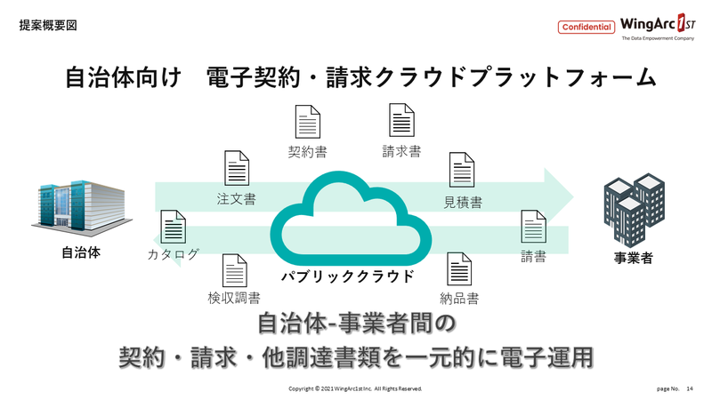 電子契約・請求クラウド「invoiceAgent」の資料2