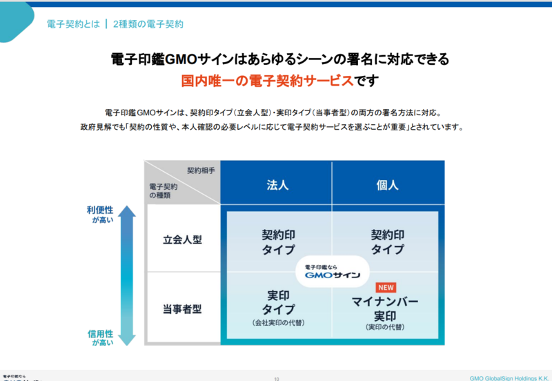 電子印鑑GMOサインの資料2