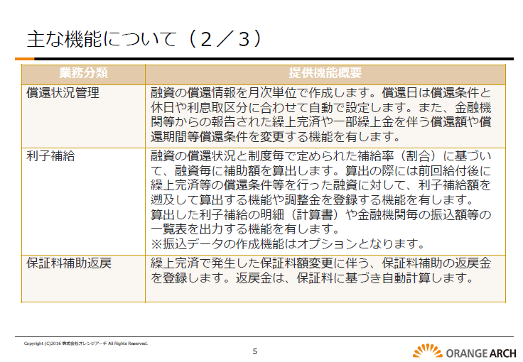 自治体向け融資あっせんパッケージの資料5