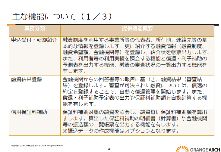 自治体向け融資あっせんパッケージの資料4