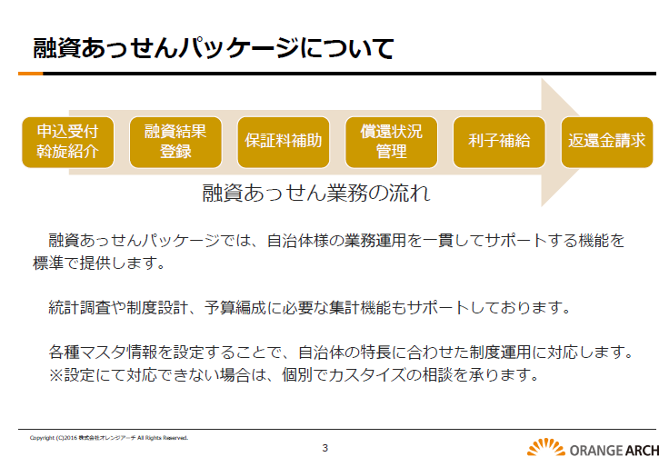 自治体向け融資あっせんパッケージの資料3