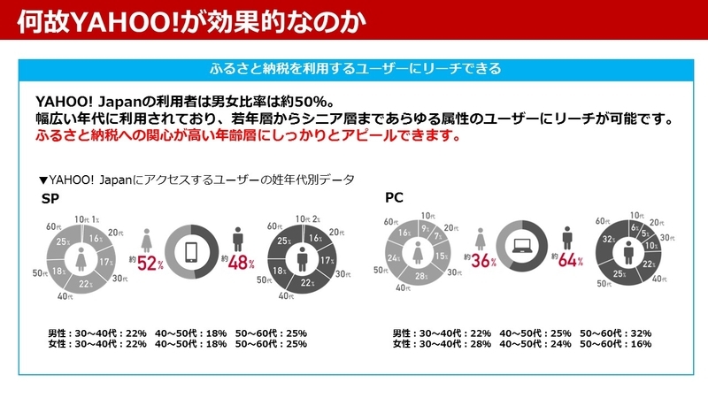 YAHOO!JAPANでふるさと納税PRの資料3