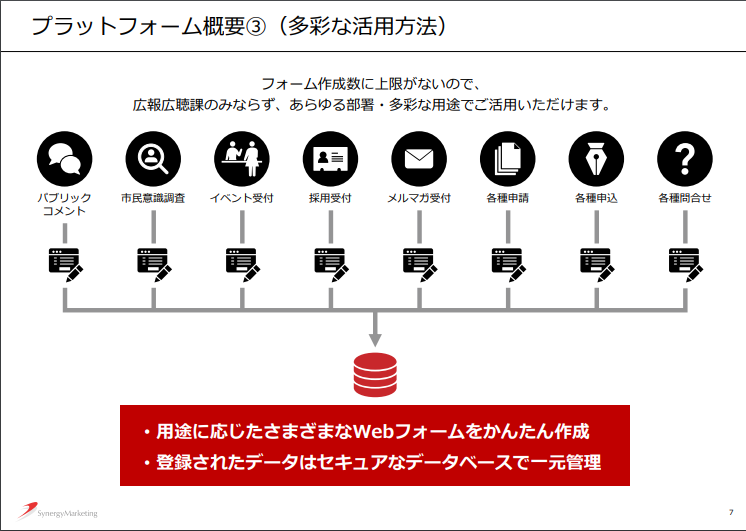 広報広聴サービスの資料5