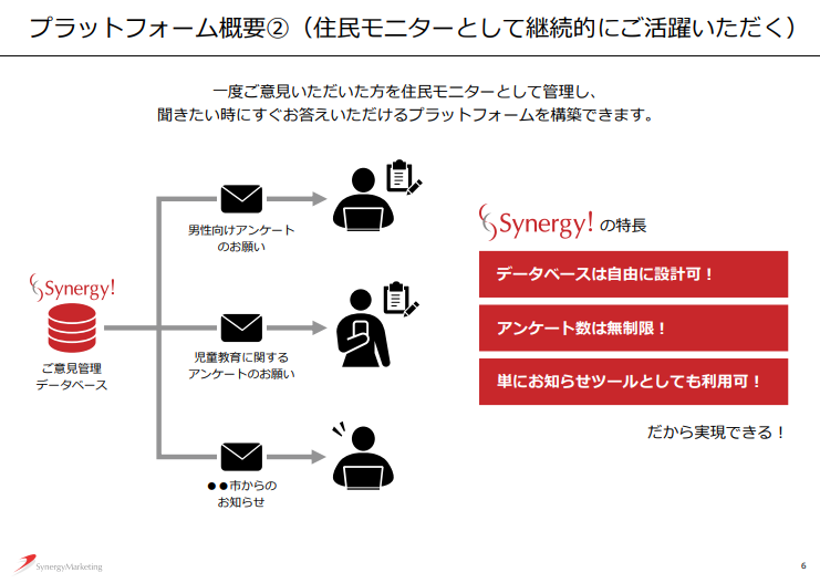広報広聴サービスの資料4