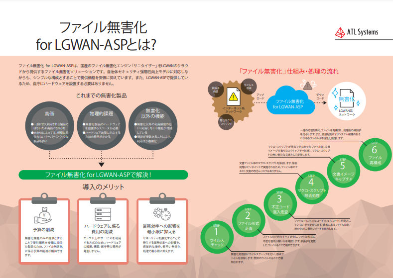 ファイル無害化 for LGWAN-ASPの資料2