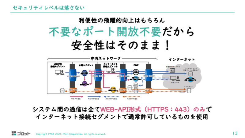 Smooth File ネットワーク分離モデルの資料4