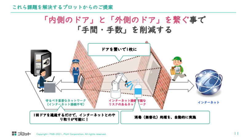 Smooth File ネットワーク分離モデルの資料2