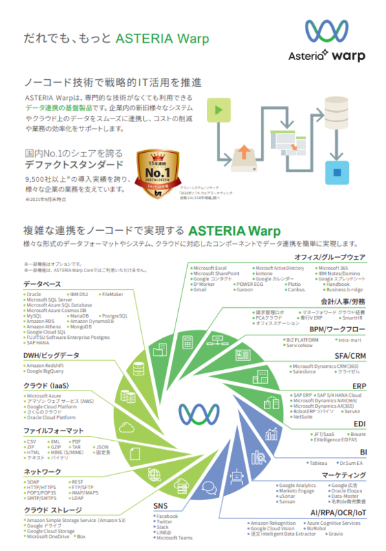 ASTERIA Warpの資料2
