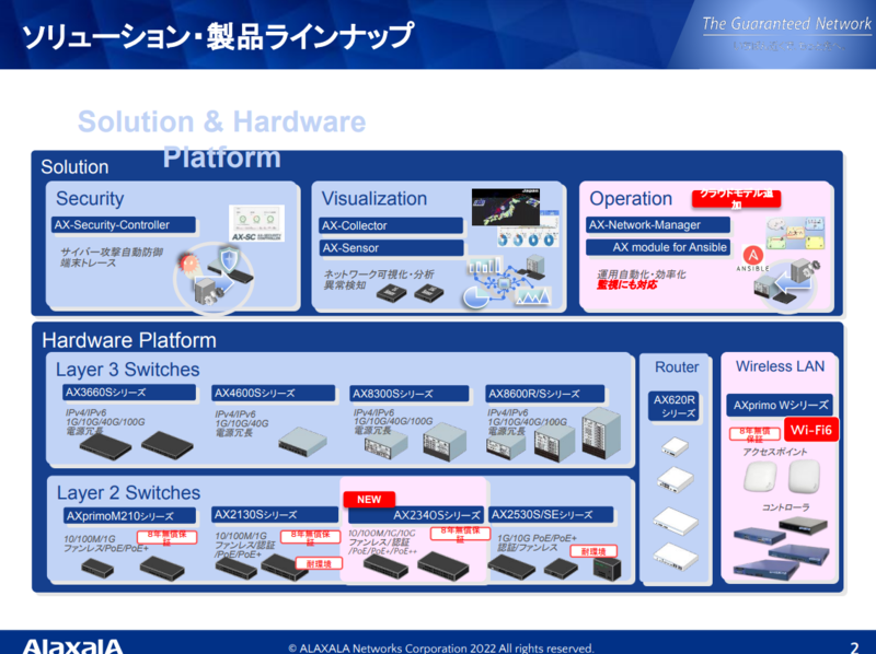 AX-Network-Managerの資料3